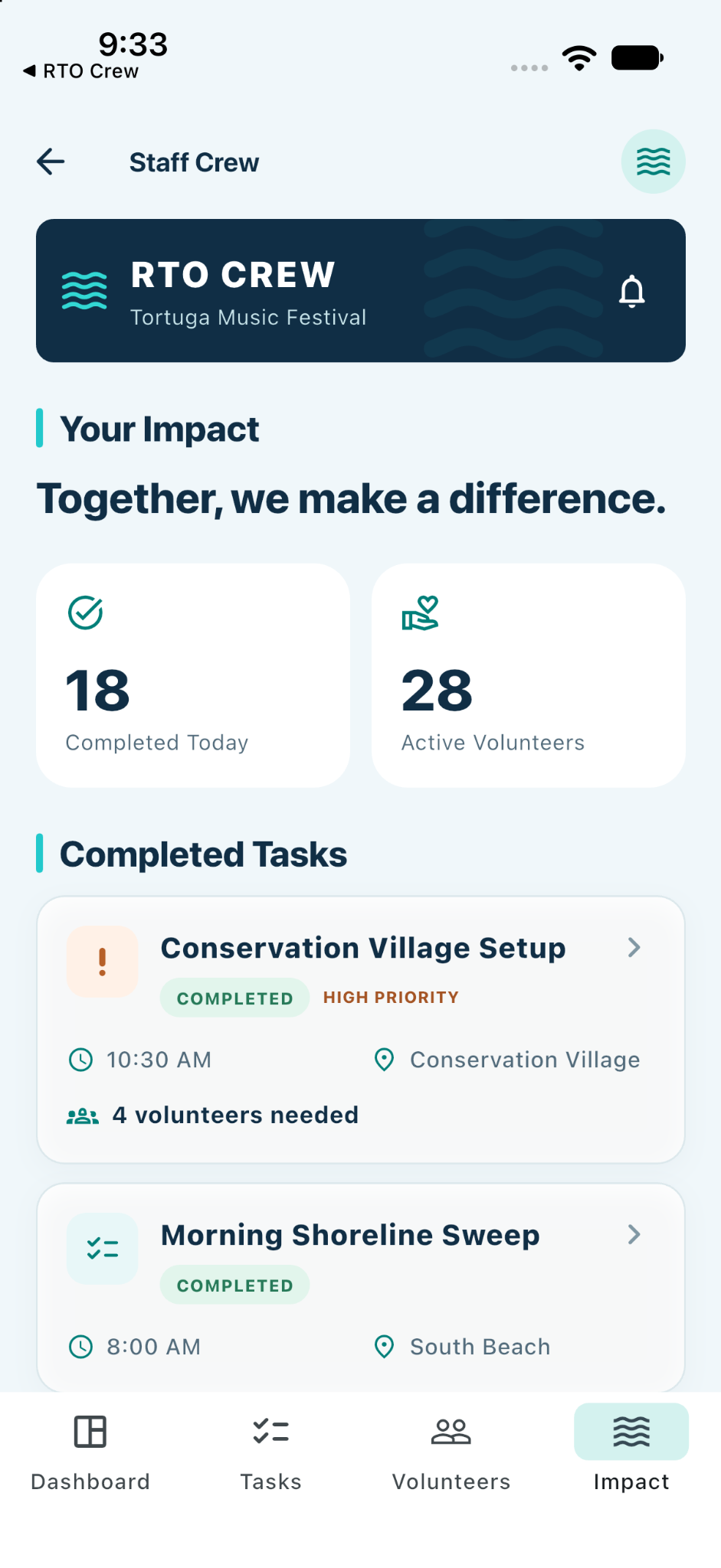 Staff Impact screen with Completed Today and Active Volunteers